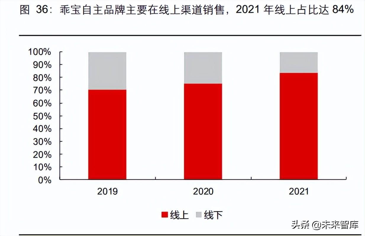 顽皮动物医院（宠物行业专题报告）