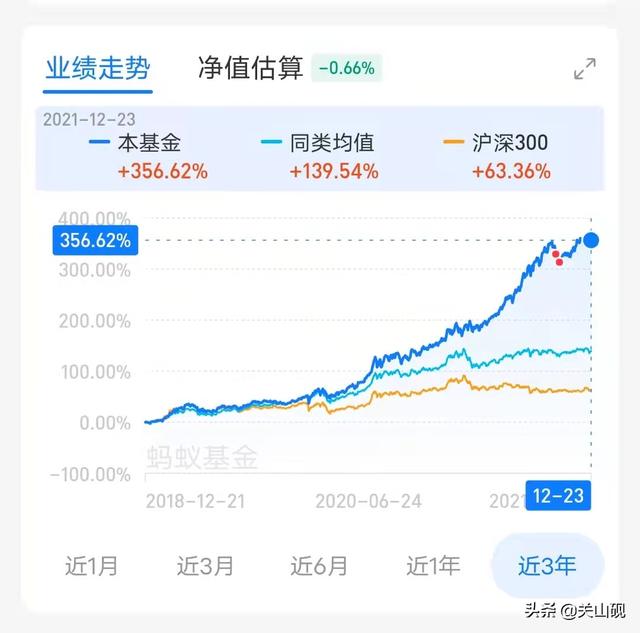 基金賣出的操作流程是怎樣，基金賣出的操作流程是怎樣的？