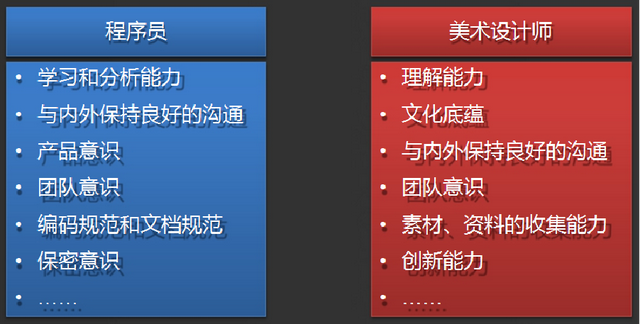 职场人的素质和能力包括，在职场中能力比素质更重要（你想要什么样的员工）