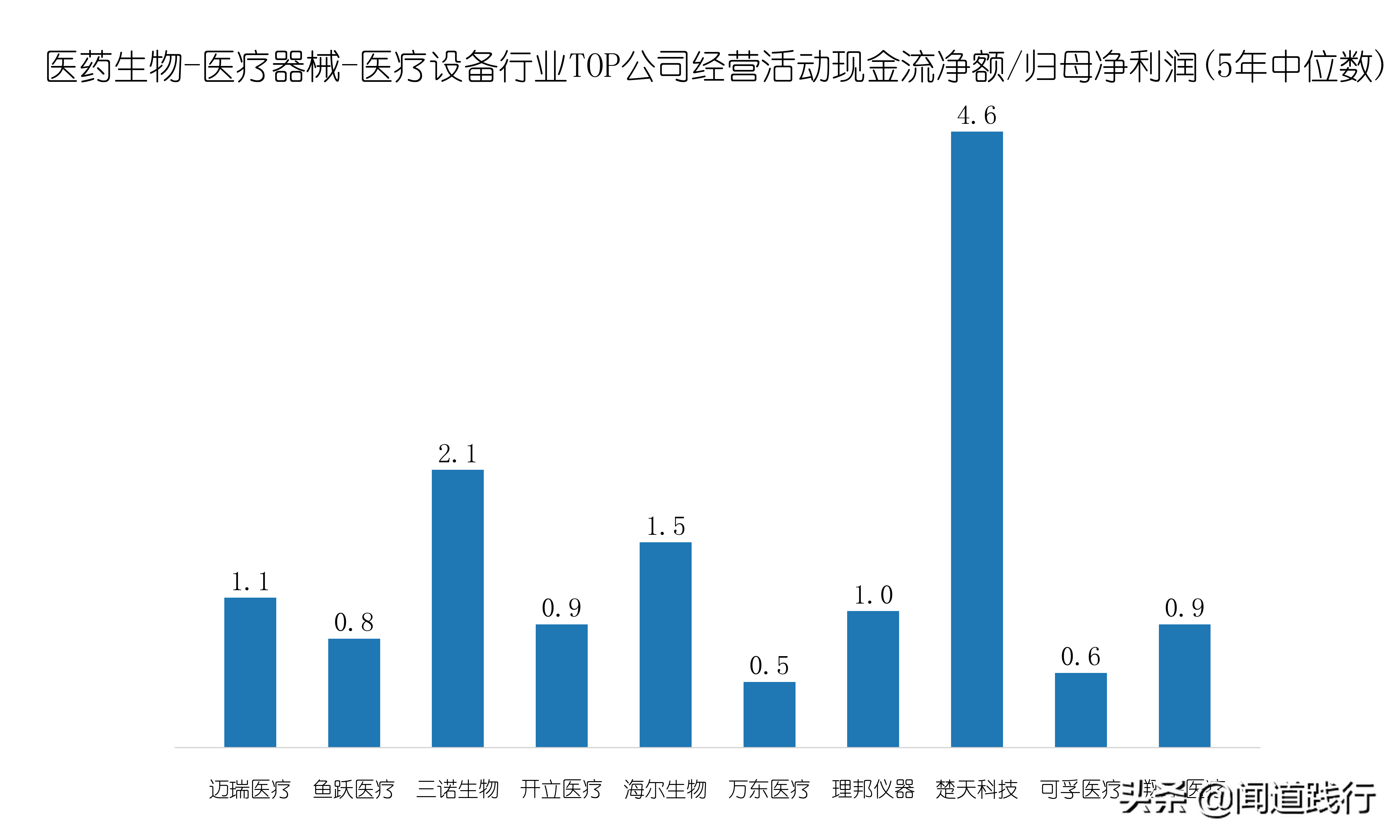 迈瑞医疗国际股份有限公司（迈瑞医疗）