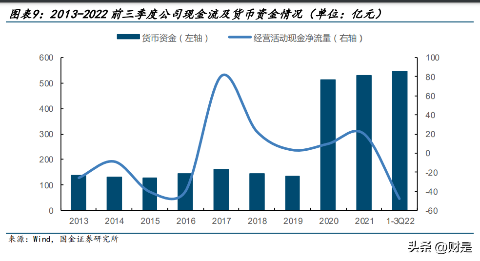 船舶维修（中国船舶研究报告）