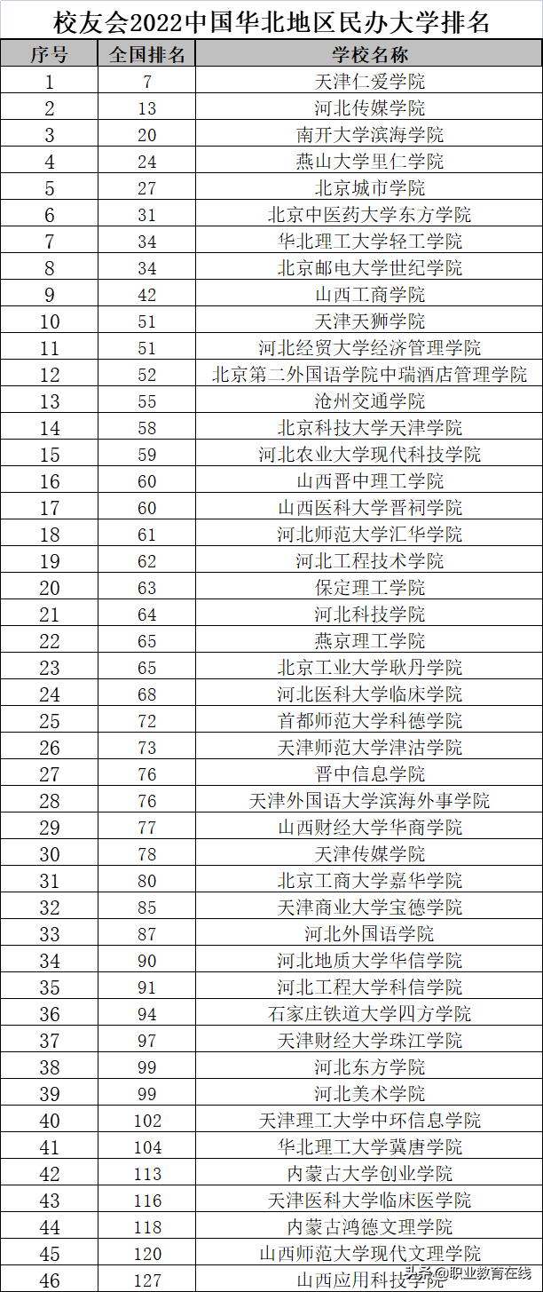 太原科技大学华科学院排名2021最新排行榜第245名，太原科技大学华科学院和太原科技大学晋城校区（2022年华北地区大学排行榜）