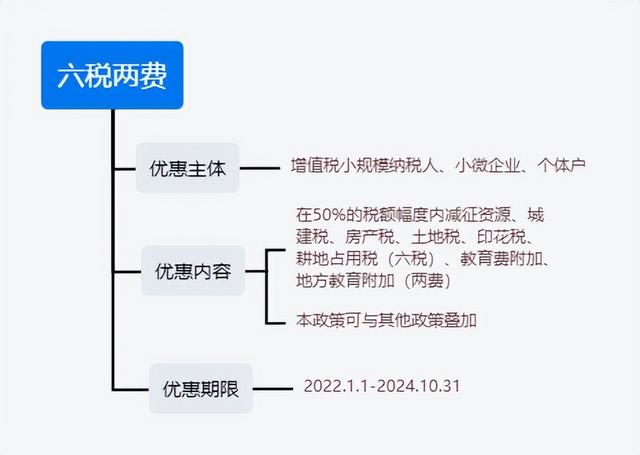 疫情企业补贴政策2022标准，疫情小企业补贴政策2020（疫情期间补贴政策汇总）