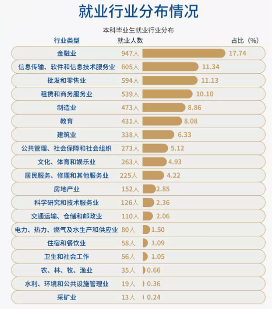 银行最认可的财经大学有哪些，附最吃香的三个财经类专业（这三所财经大学不是985/211）