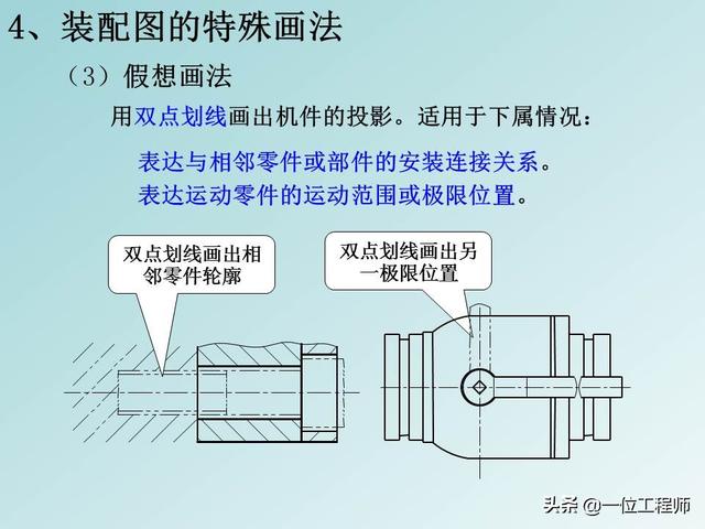 机械制图标题栏，急求机械制图A4图纸标题栏样式和尺寸！！学生用的（机械制图中最难的是装配图）