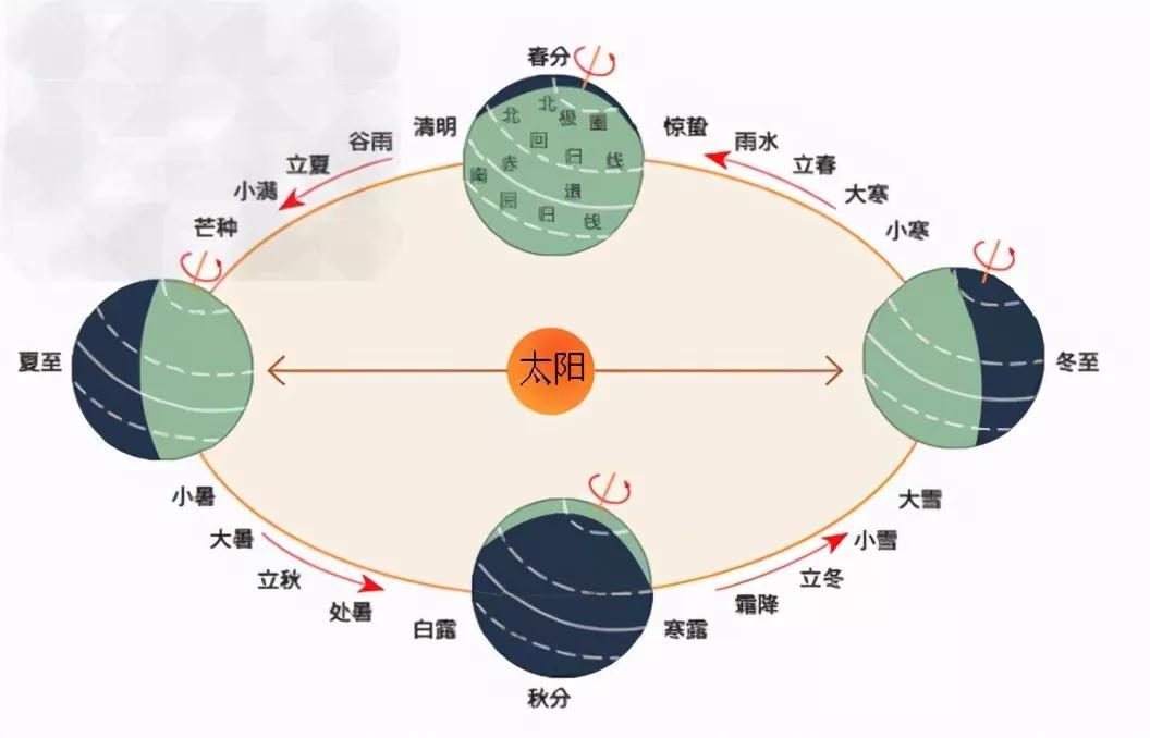 历法图表设计图片图片