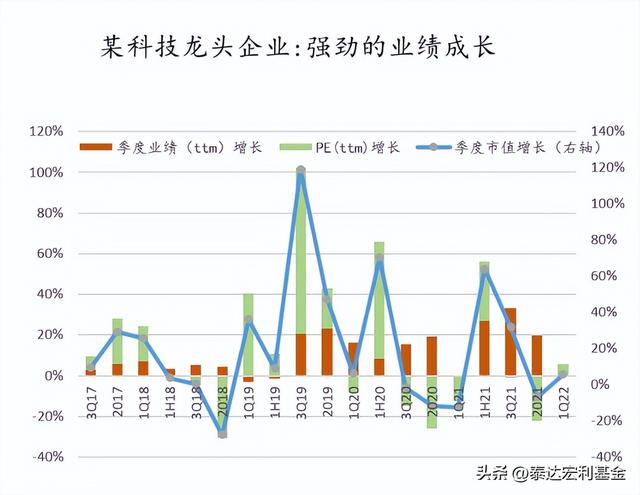 怎样计算基金的盈亏，怎样计算基金的盈亏比？