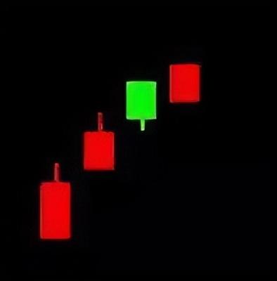 倾盆大雨k线形态是什么，倾盆大雨k线形态图（最全K线组合，学会少出错）