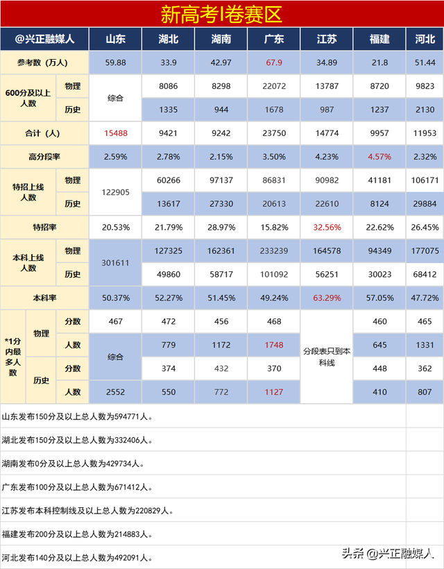 今年的高考人数大概是多少人，全国2020年高考人数有多少（本科上线451.42万人约占51.02%）