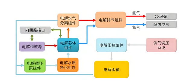 宇航员氧气来源有哪些，宇航员氧气管有多少氧气（宇航员在太空执行任务时间）