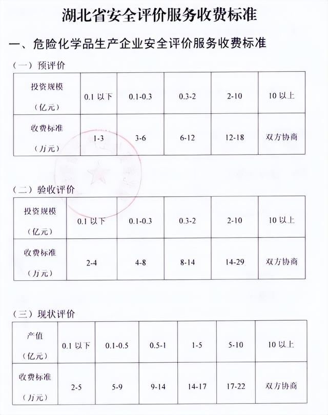 评估公司评估收费标准，资产评估的收费标准是怎样的（全过程工程咨询服务费取费标准）