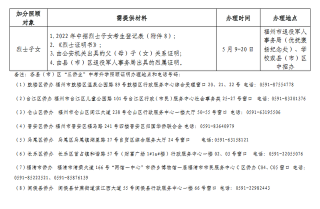 流动人口婚育证明在哪里办，人口流动婚育证明需要什么（今年福建中考加分如何申请）