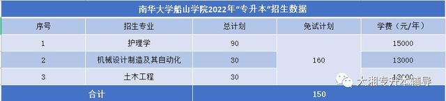 吉首大学张家界学院学费，吉首大学张家界学院2021年各专业学费_学费多少钱一年（2022年湖南“专升本”各院校招生专业学费汇总）