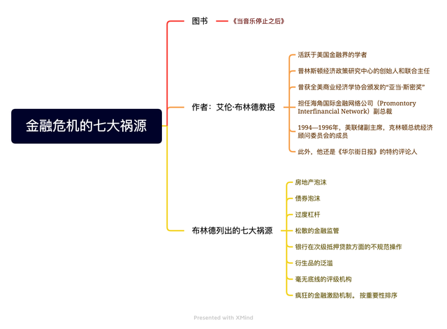 经济危机的原因，经济危机爆发的根本原因（产生经济危机的七个原因是什么）
