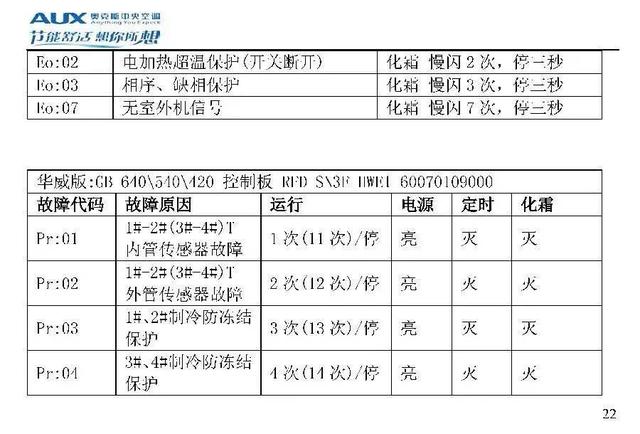 奥克斯空调说明书，奥克斯空调wifi怎么连接手机（奥克斯空调代码大全）
