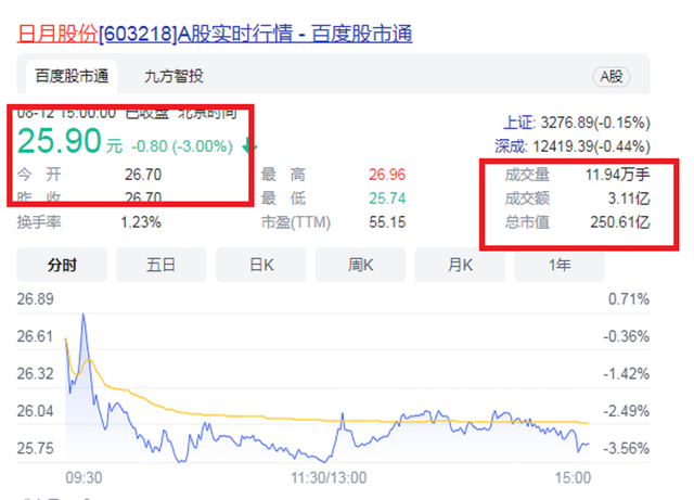 浙江宁波“鄞州首富”：23岁进国企，一手创办百亿A股，身价160亿