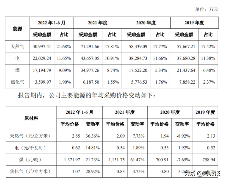 斯米克陶瓷（毛利率下滑）