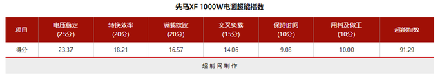 先马电源怎么样，先马金牌电源属于什么档次（先马黑钻1000W电源性能追踪评测）