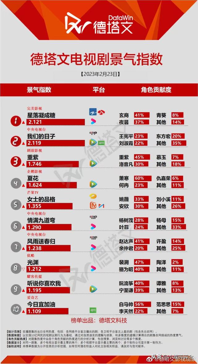 言承旭主演的电视剧，言承旭的电视剧（47岁言承旭再演偶像剧）
