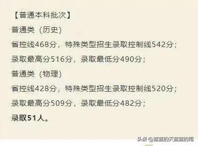 福州大学至诚学院，福州大学至诚学院怎么样（2022年福建高考投档线最新公布）