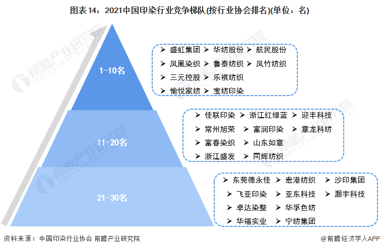 上海印染（预见2022）