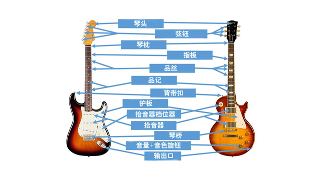 初学者学吉他步骤，初学吉他怎么学（自学吉他按照这8个步骤必有所成——如何更系统的自学吉他）