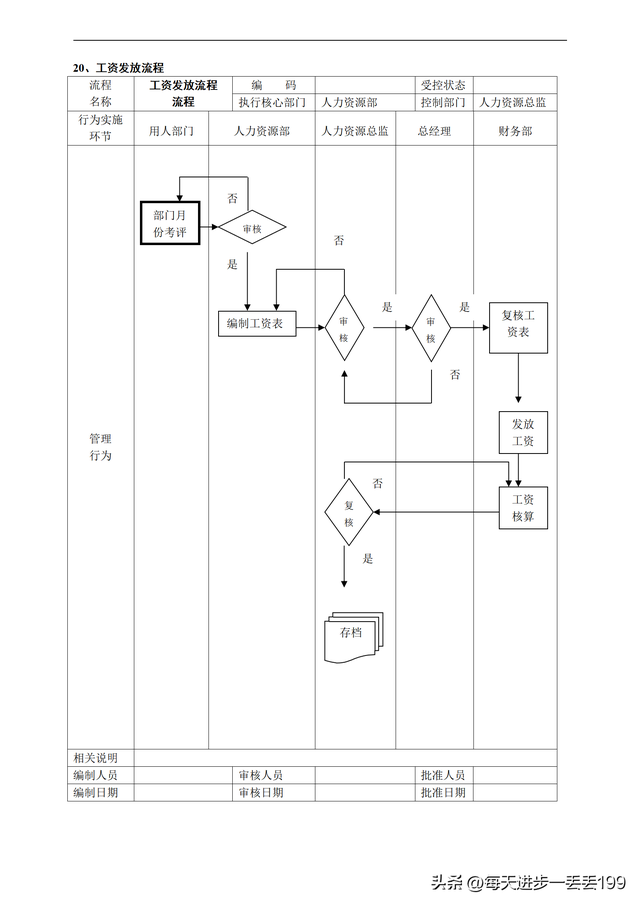 公司流程管理一级流程图，流程管理的五个步骤（人力资源管理36个工作流程图）