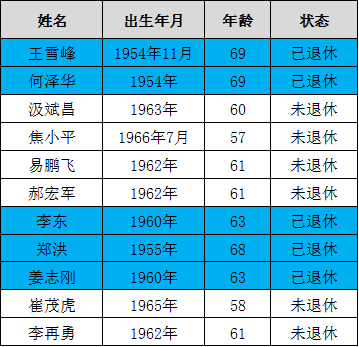 2013反腐成果，反腐败最新成果（2023年反腐坚决彻底）