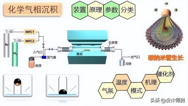 lowe玻璃价格，lowe玻璃和超白玻璃哪个贵（什么是低辐射玻璃）