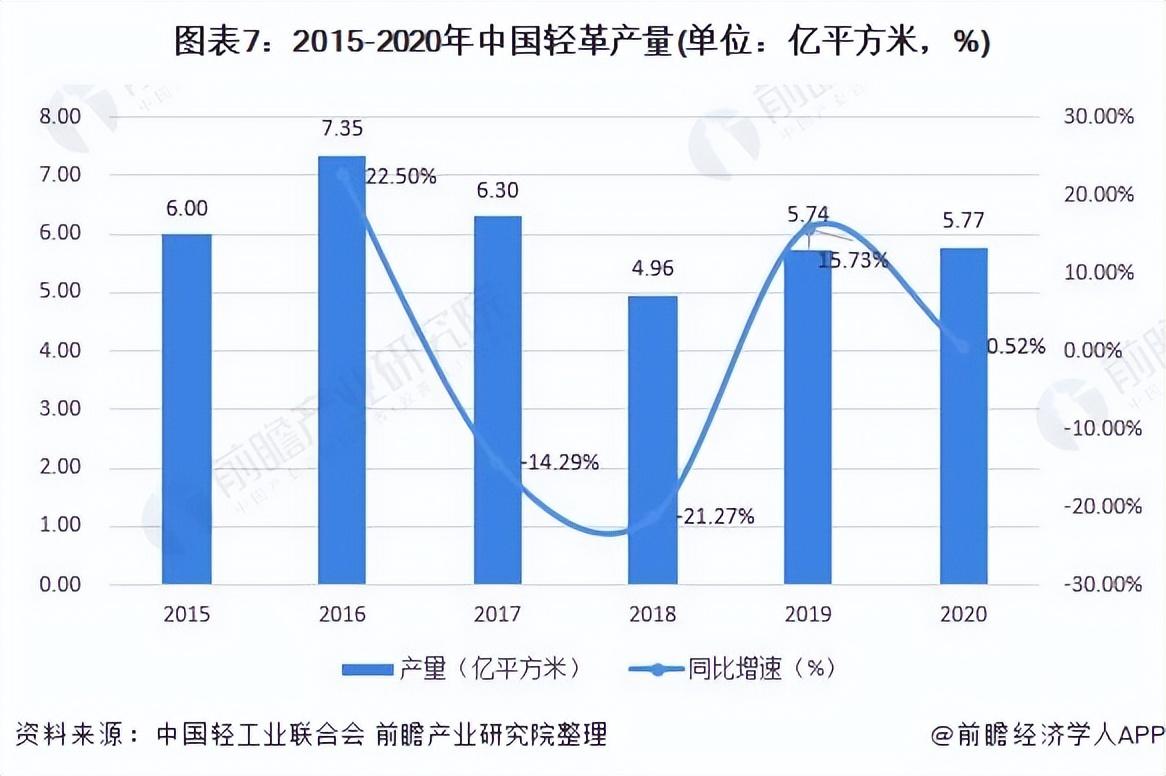 欧林家具（预见2022）