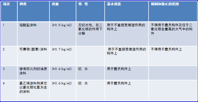 吊顶龙骨安装方法，吊顶龙骨的安装方法（木龙骨吊顶工程施工工艺）