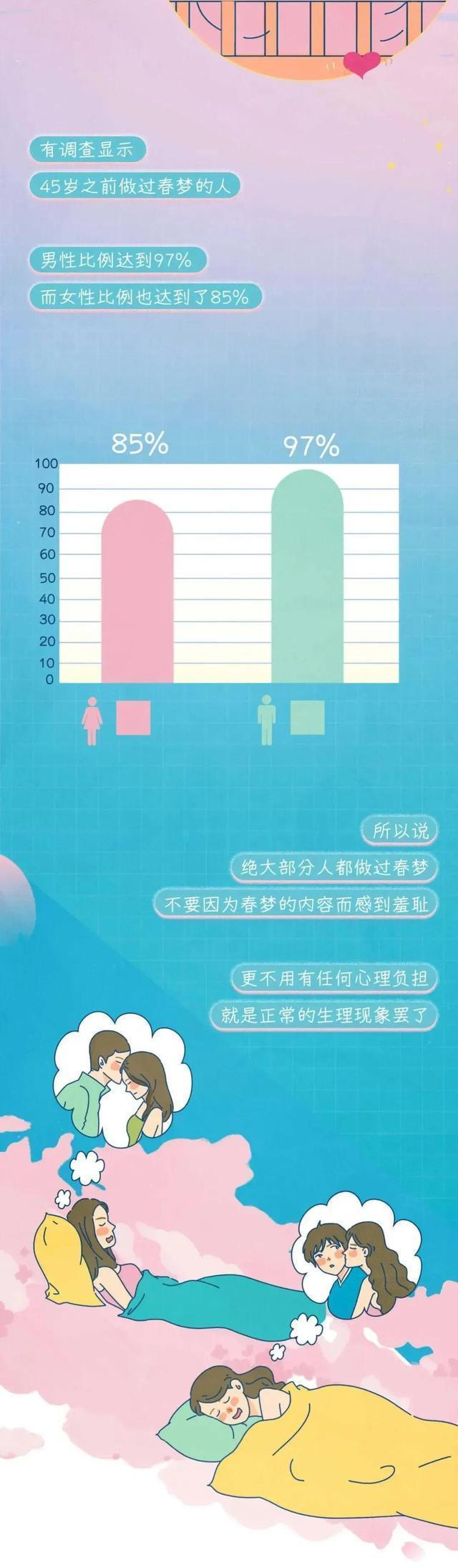 什么梦预示对方爱你，为什么会发梦（睡觉时做春梦，是正常反应吗）