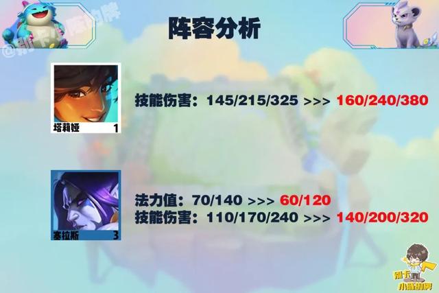 LOL英雄联盟岩雀塔莉娅打野怎么出装，lol莉莉娅打野天赋（，灭龙神屠射手，超高单体爆发伤害碾压全场）