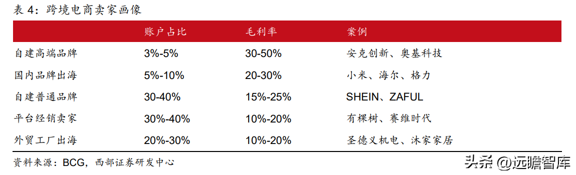 互动营销公司（广告传播集团）