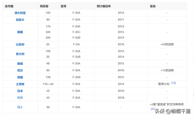 经典飞机有哪些型号，从三款经典战机的全球空军装备数看超级大国影响力