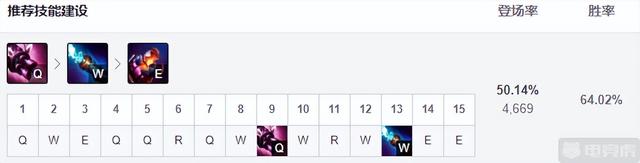 暴走萝莉出装，12.6三大上分ADC推荐