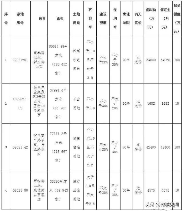 一公顷等于多少亩地，一公顷多少平方米多少亩（在南阳，一亩地值多少钱）
