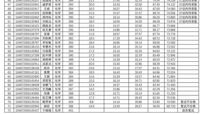 华中科技大学计算机学院，2018年计算机专业考研热门“实力派”（2022华中科技大学研究生复试结果已出）