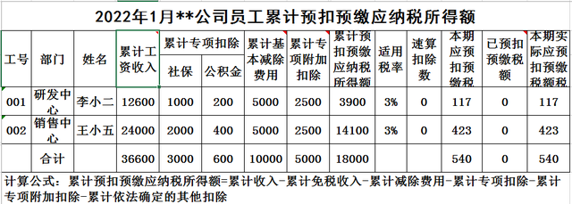 一个月房贷3000能退多少税，房贷退税是怎么回事