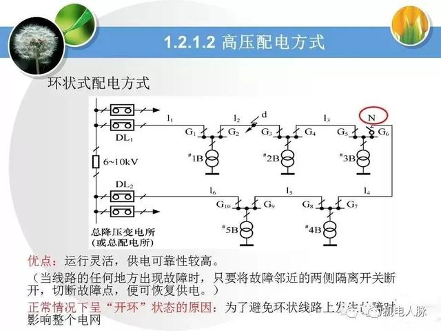 高压配电基本知识点，详细讲解高低压配电系统基础知识