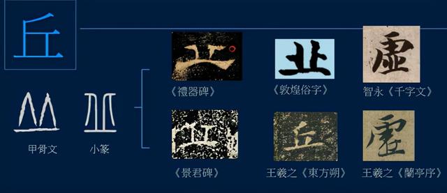 门笔画顺序怎么写，门笔画（八级课程行书篇18-《兰亭序》用字分析10）