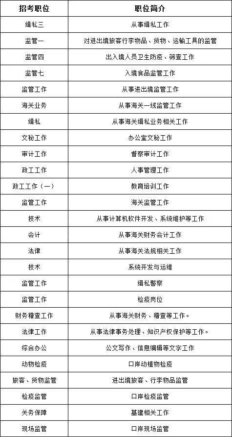 海关公务员报考条件，考海关公务员需要什么条件（国家公务员海关系统职位分析）