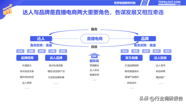 电商直播策划方案，电商直播策划方案怎么写（2022直播电商发展研究报告）