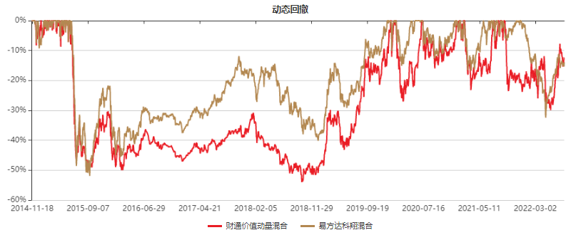 金梓（财通金梓才）