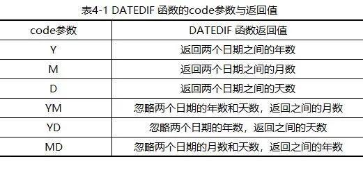 datedif函数的使用方法，在excel中dated if函数怎么用（<计算两个日期之间的年、月和天数>）