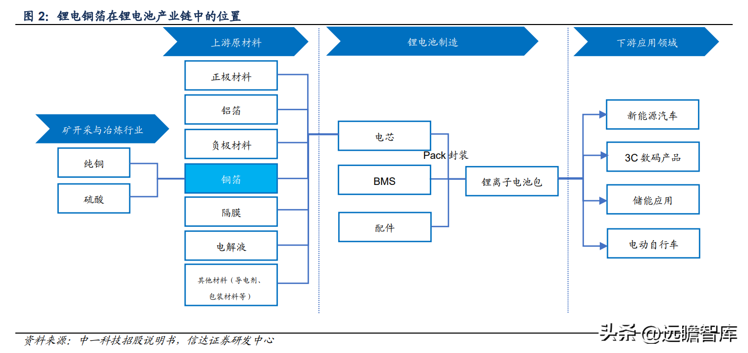 有色网（有色金属行业深度报告）