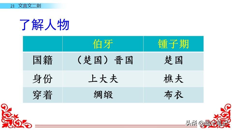 书戴嵩画牛文言文翻译，书戴嵩画牛原文及翻译（《文言文二则》课文）