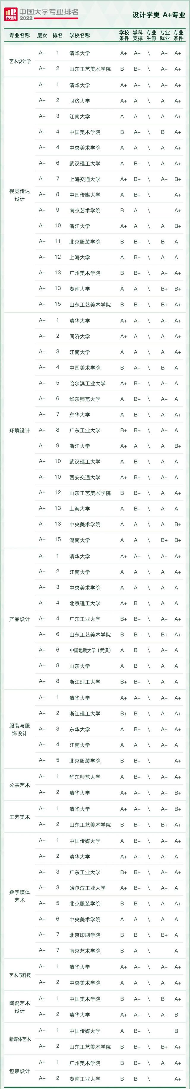 天文学专业大学排名，全国天文学专业大学排名榜【推荐10所】（2022软科中国大学专业排名出炉）