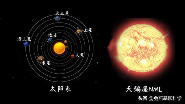 所有恒星行星大小对比，宇宙中十大恒星排行榜