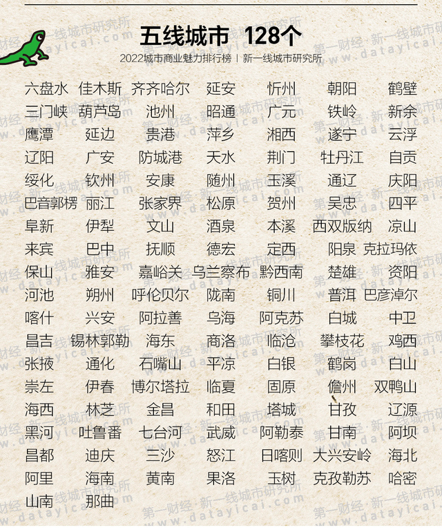 东莞属于几线城市(东莞长安是几线城市)